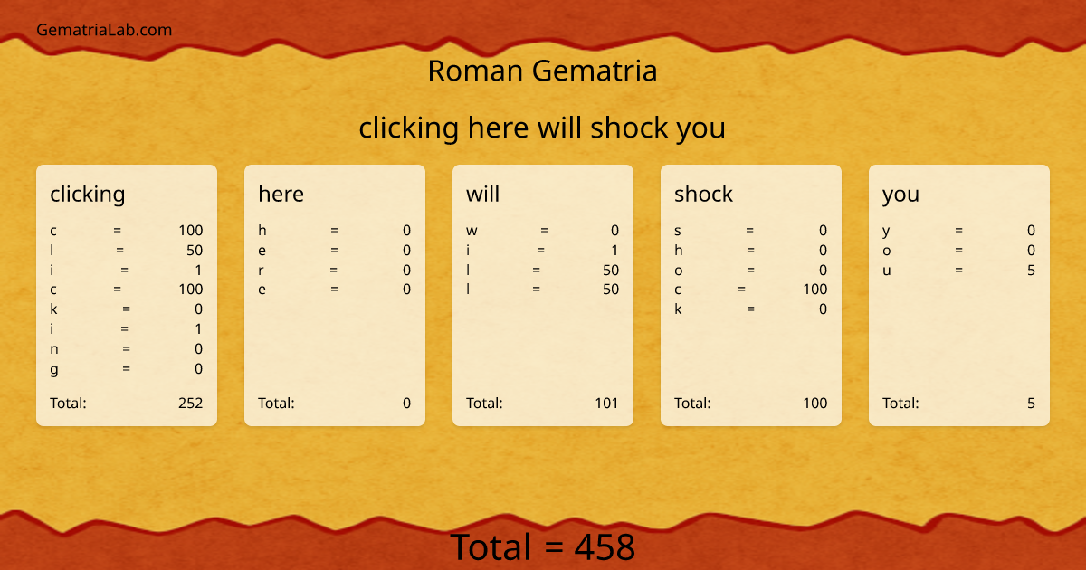clicking here will shock you in roman Gematria